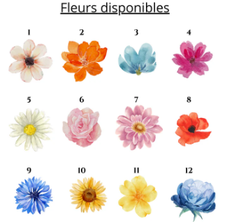 Affiche "Mamie et Fleurs Personnalisées - De Maman à Mamie Depuis..." 🌸