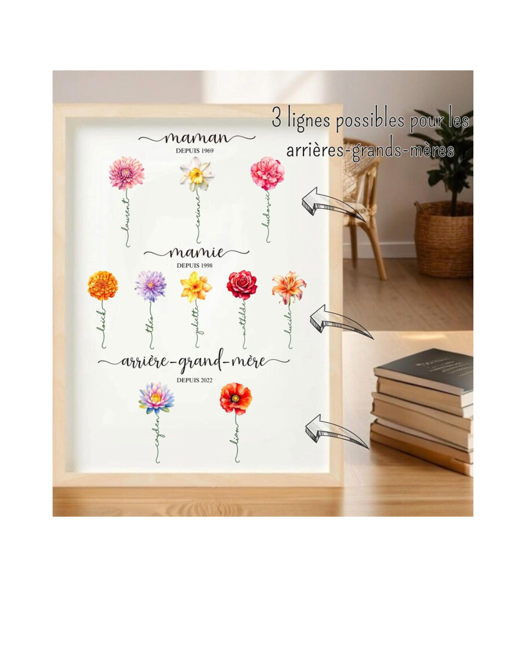 Affiche "Mamie et Fleurs Personnalisées - De Maman à Mamie Depuis..." 🌸