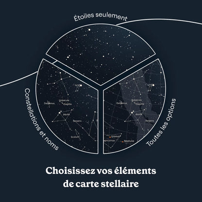 Célébrez Votre Âme Sœur avec une Carte des Étoiles Personnalisée | Capturez la Magie de Votre Connexion Amoureuse