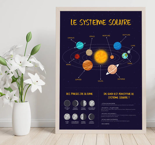 Affiche Éducative « Système Solaire »