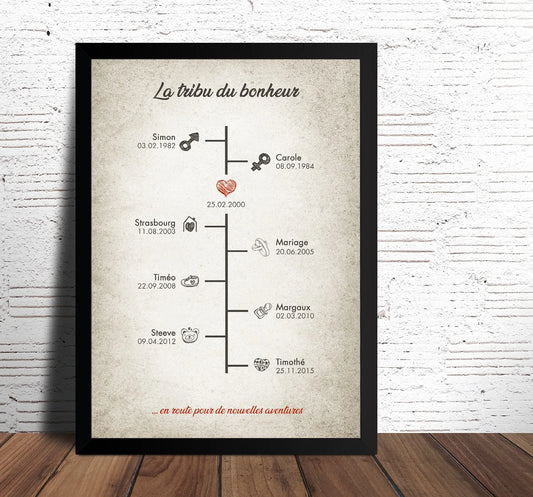 Affiche Famille Ligne Chronologique : Un Cadeau Unique et Personnel