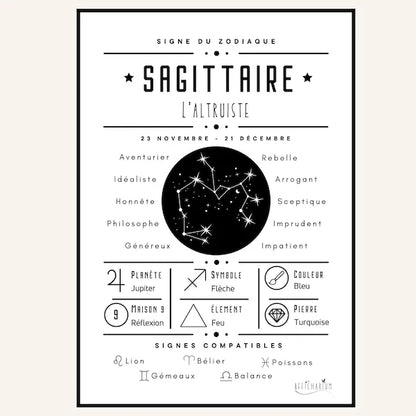 Affiche Constellation Poster Signe Astrologique - Affiche Signe du Zodiaque | Téléchargement Immédiat | À Imprimer Soi-Même