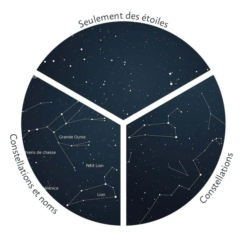 Dites Au Revoir à Votre Collègue avec une Carte des Étoiles Personnalisée | Un Souvenir Unique et Significatif pour Son Départ à la Retraite